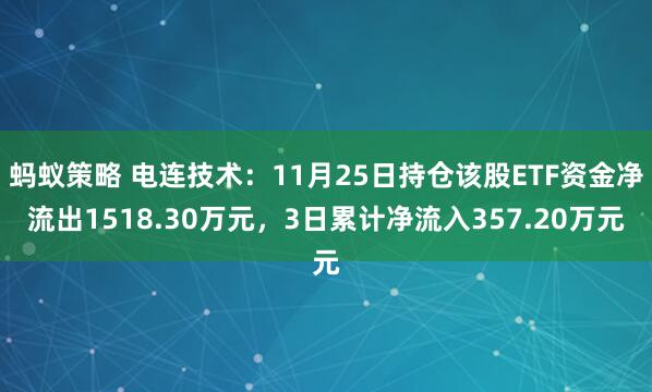 蚂蚁策略 电连技术：11月25日持仓该股ETF资金净流出1518.30万元，3日累计净流入357.20万元